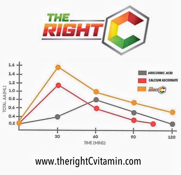 THE RIGHT C Advanced Vitamin C Powder (1,000MG)